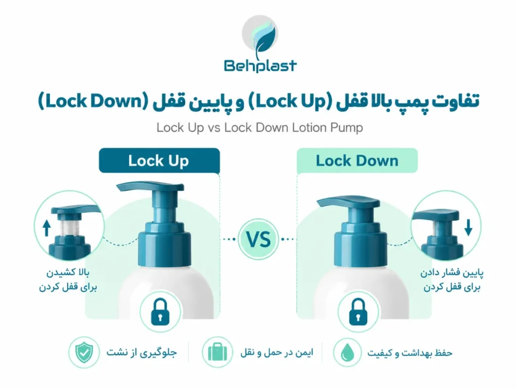 پمپ Lock-up و Lock-down چیست؟ تفاوت قفل بالا و قفل پایین