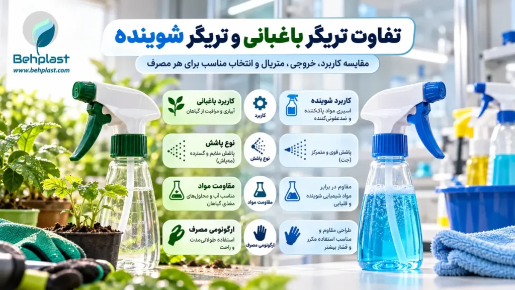 تفاوت تریگر باغبانی و تریگر شوینده