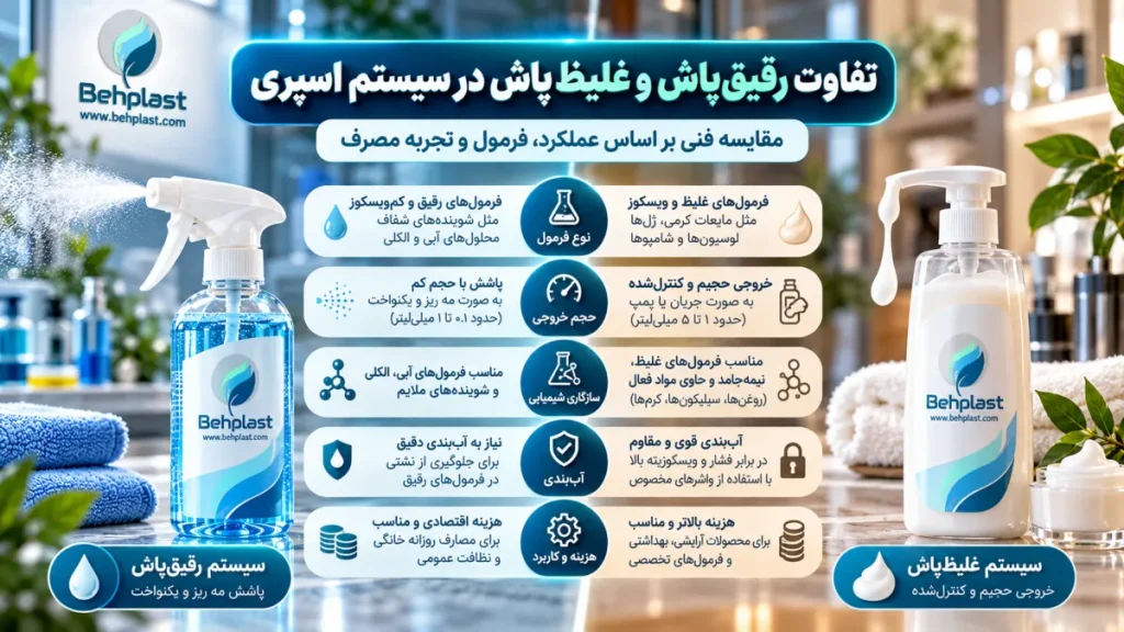 تفاوت رقیق‌پاش و غلیظ‌پاش در سیستم اسپری