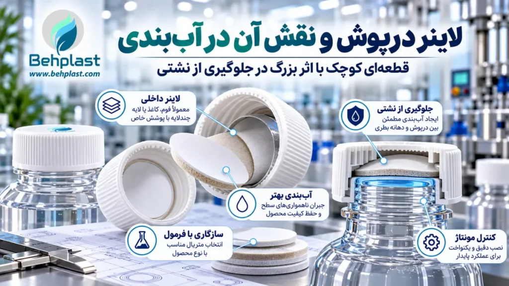 لاینر درپوش و نقش آن در آب‌بندی