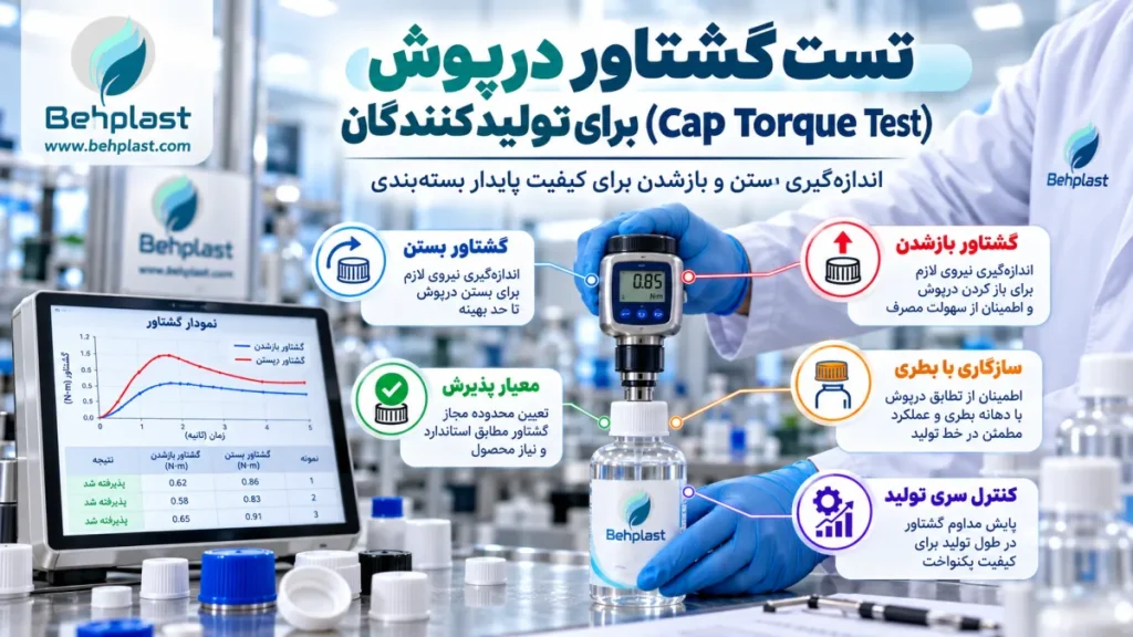 تست گشتاور درپوش (Cap Torque Test) برای تولیدکنندگان